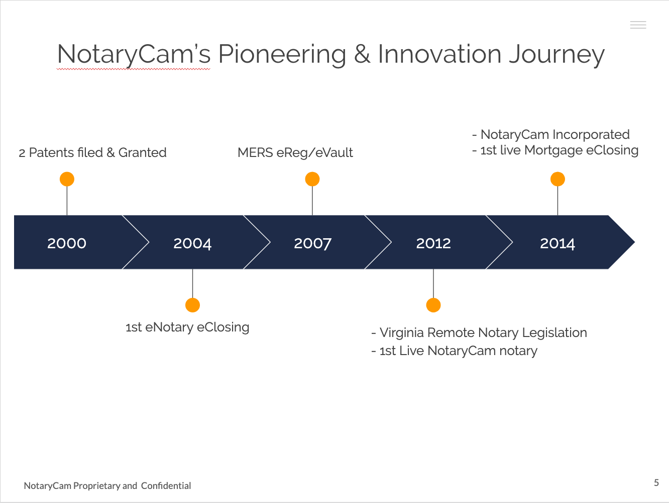 Image (4) NotaryCam Online Notary Public